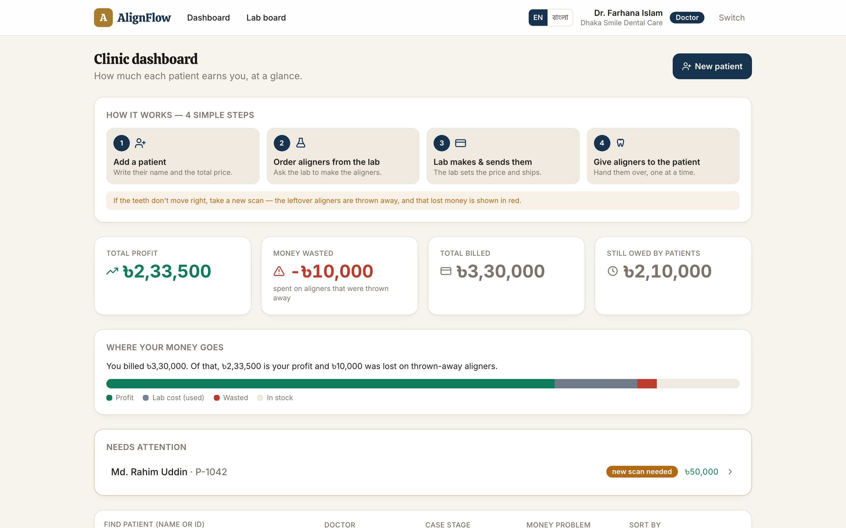 Clinic dashboard — every active aligner case with its live margin. Contract price, lab cost to date, and the margin left after wasted aligners and write-offs, per patient. The number a quote can not give you: what each case is actually worth right now.