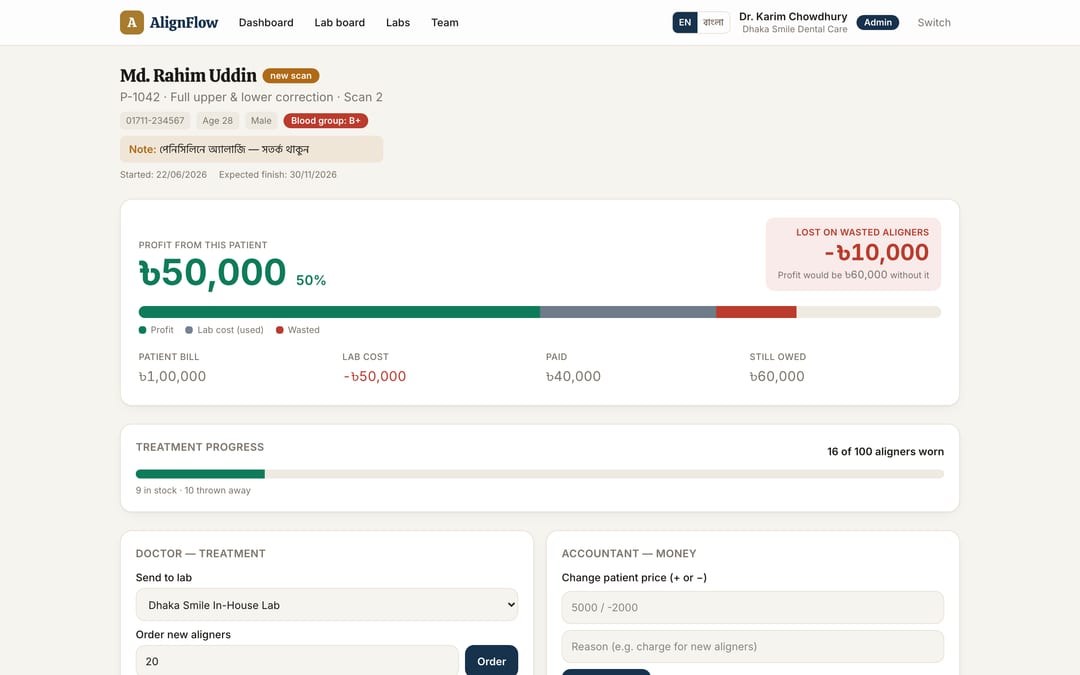 Patient + treatment plan — contract price, planned step count, aligners delivered, and the profit on this patient after the trays you scrapped on refinements. The same screen carries the doctor and accountant actions for the case.