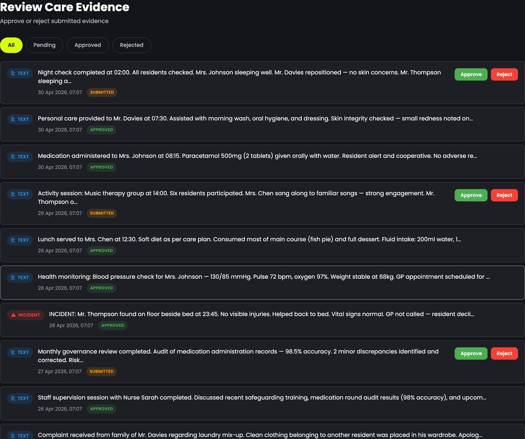 Review Care Evidence — submitted-evidence queue with one-click Approve / Reject for every record. Filters across the top (All / Pending / Approved / Rejected) and inline status badges (SUBMITTED / APPROVED / REJECTED) keep the senior's queue honest. Only approved records contribute to the readiness score, so quality stays high without becoming a bottleneck. Every approval is audit-trailed with who, when, and what changed — direct Regulation 17 good-governance evidence.