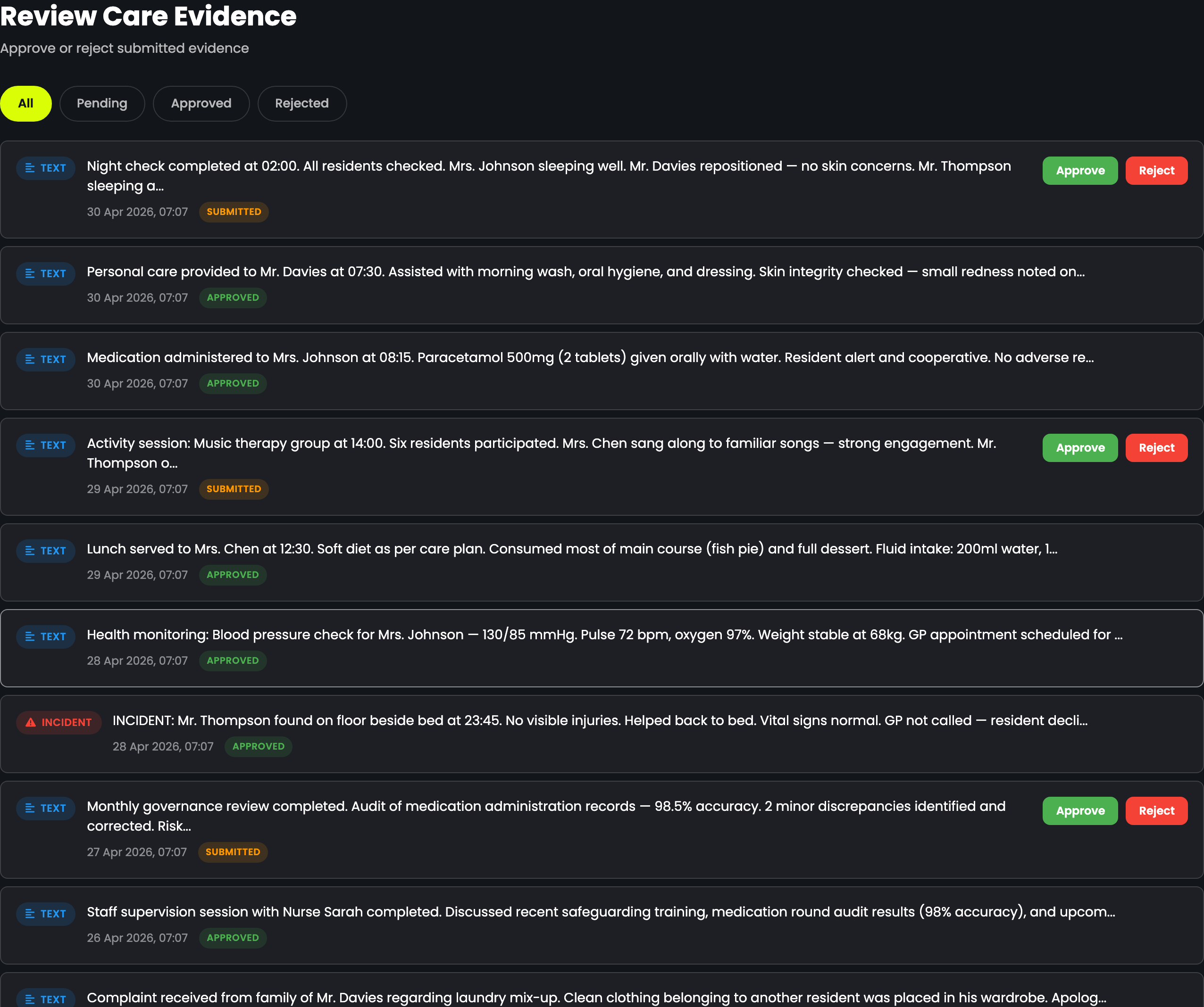 Review Care Evidence — submitted-evidence queue with one-click Approve / Reject for every record. Filters across the top (All / Pending / Approved / Rejected) and inline status badges (SUBMITTED / APPROVED / REJECTED) keep the senior's queue honest. Only approved records contribute to the readiness score, so quality stays high without becoming a bottleneck. Every approval is audit-trailed with who, when, and what changed — direct Regulation 17 good-governance evidence.