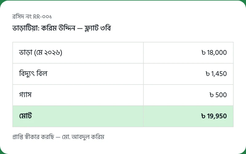 নমুনা রসিদ (উদাহরণের নাম ও টাকা): ভাড়া, বিদ্যুৎ বিল আর গ্যাস যোগ হয়ে মোট ১৯,৯৫০ টাকা। অ্যাপের /rent-receipt পাতা থেকে নেওয়া।