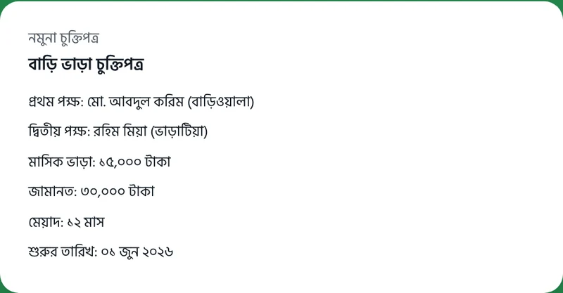 নমুনা চুক্তিপত্র (উদাহরণের নাম ও টাকা): দুই পক্ষ, মাসিক ভাড়া, জামানত, মেয়াদ আর শুরুর তারিখ। অ্যাপের /rent-agreement পাতা থেকে নেওয়া।