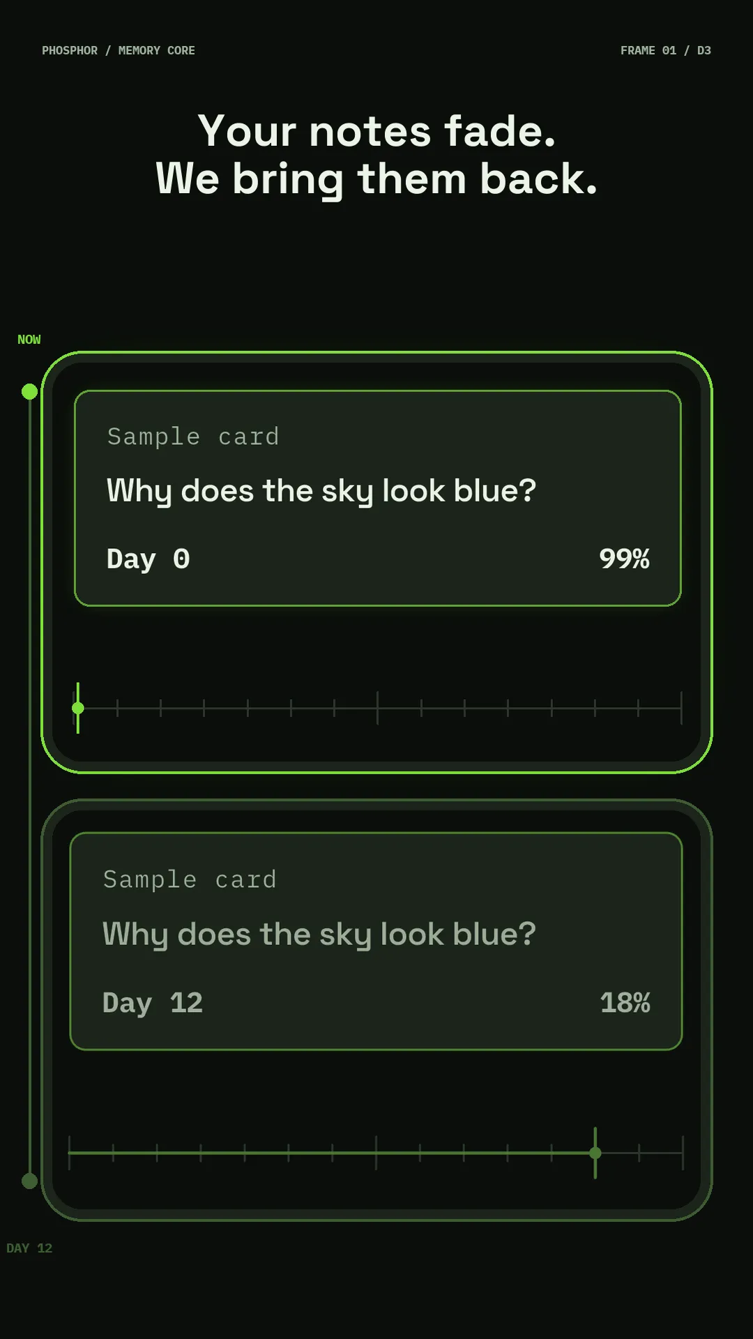 Phosphor flashcard review showing a sample card fading from 99% memory on day 0 to 18% on day 12