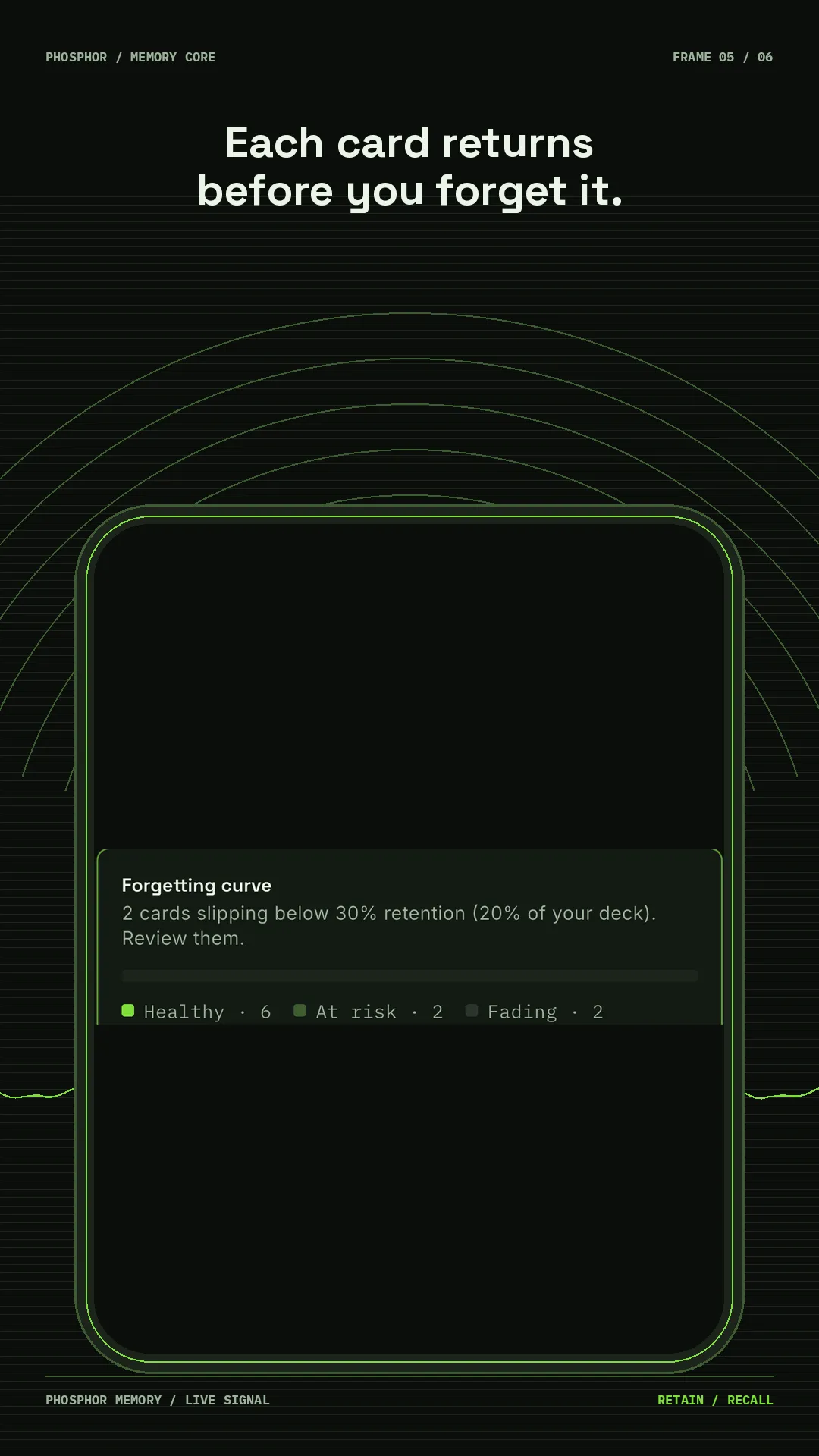 Forgetting curve panel flagging 2 flashcards slipping below 30% retention for review