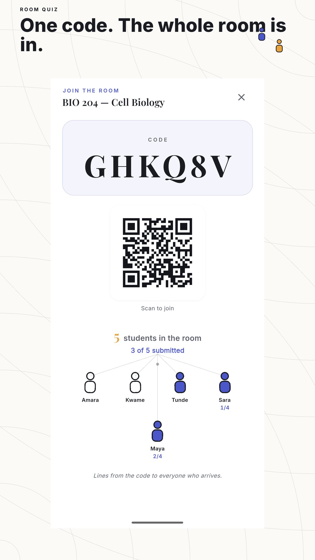 The projected lobby for BIO 204 — the code GHKQ8V, its QR, and five students arriving on lines drawn from the code
